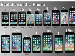 Image result for What Year Did Apple Release iPhone SE