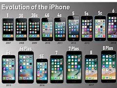 Image result for iPhone Sizes 2018