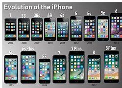 Image result for iPhones Long Image