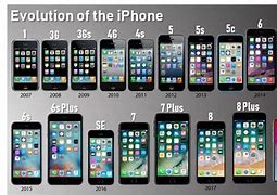Image result for Actual Size of iPhone 5