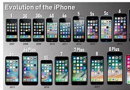 Image result for iPhone Generations in Order