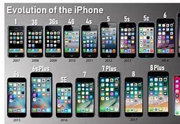 Image result for How Many Years Is iPhone Now