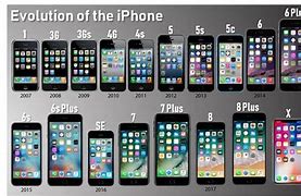 Image result for Original iPhone Release Date