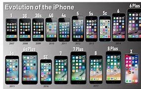 Image result for Cell Phone Apple 6 Dimensions