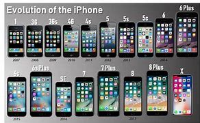 Image result for iPhones in Order of Release Date
