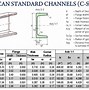 Image result for AISC Shapes