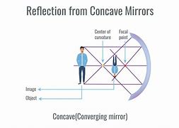 Image result for Produkt with Mirror Reflection