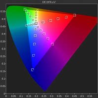 Image result for 6s Color Chart