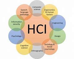 Image result for Human-Computer Interaction