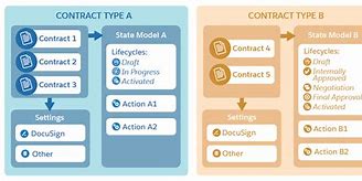 Image result for Contract Types Infographic