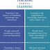 Image result for Differences Between Teaching and Lecture