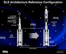 Image result for NASA Space Launch System Diagramas