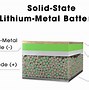 Image result for Battery Diagram Chemistry