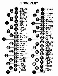 Image result for Millimeters to Inches Conversion Chart