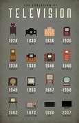 Image result for Evolution of Television Timeline