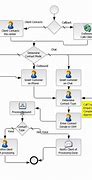 Image result for Flow Chart vs Call Flow Diagram