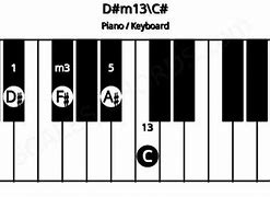 Image result for D# Minor Chord Piano