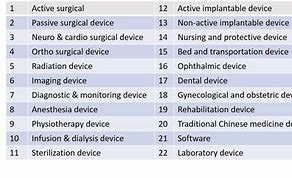 Image result for Medical Devices List