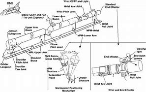 Image result for NASA Robot Arm Blueprint