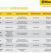 Image result for Kiewit Corporation Application Form