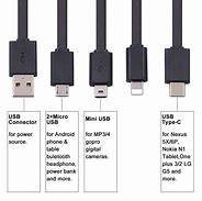 Image result for USB Type C Cable Port