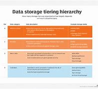 Image result for Data Storage Graphic