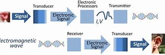 Image result for Signal Processing Icon