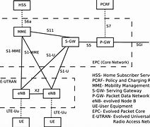 Image result for LTE System Architecture Diagram