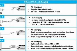 Image result for Block Charger vs