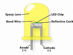 Image result for LED Diode Diagram