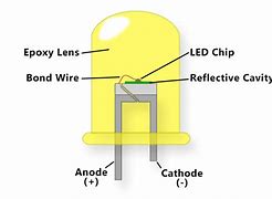 Image result for LED Diagram Class 8