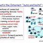 Image result for 10T Core Network