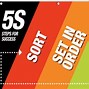 Image result for Free 5 S Signage