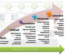 Image result for Data Storage Strategic Procurement