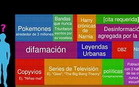 Image result for iOS Wikipedia En Espanol