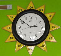 Image result for Analog Clock with Numbers