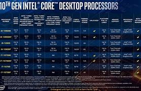 Image result for Intel 10 Generation