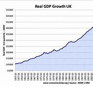Image result for Economic History of the United Kingdom