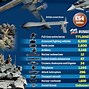 Image result for Nato vs Russia Military Strength