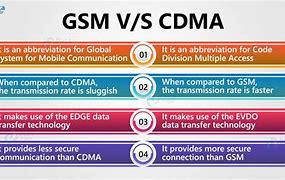 Image result for GSM/GPRS CDMA