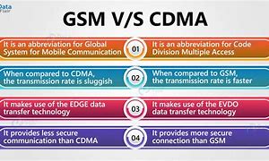 Image result for Which Carriers Use GSM or CDMA