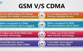 Image result for CDMA Chart
