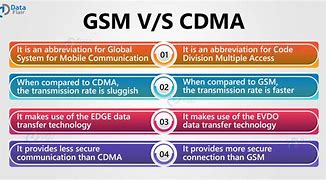 Image result for CDMA vs GSM Sim Card
