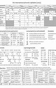 Image result for IPA Chart 2018