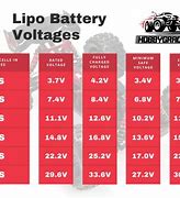 Image result for Car Battery Charging Voltage