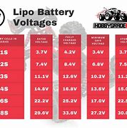 Image result for Lithium Battery Cell Voltage Chart
