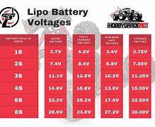 Image result for How to Build a RC LiPo Battery Pack