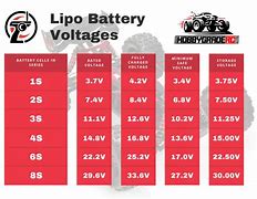 Image result for Graph for Self Charging Battery