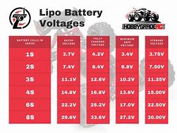 Image result for RC Helicpoter Battery Comparison Chart