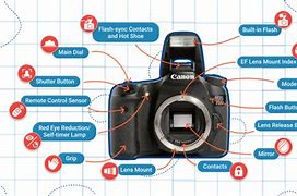 Image result for Canon Camera Parts Diagram